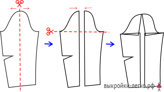 Выкройка рукава на полную руку фото