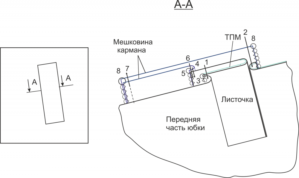 Схема кармана с листочкой