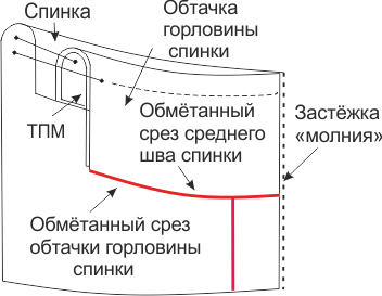 Выкройка платья «Меган» фото