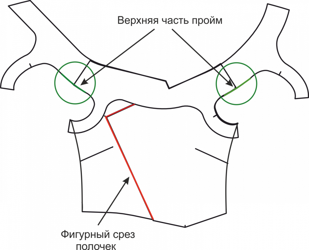 Выкройка платья «Принцесса» фото