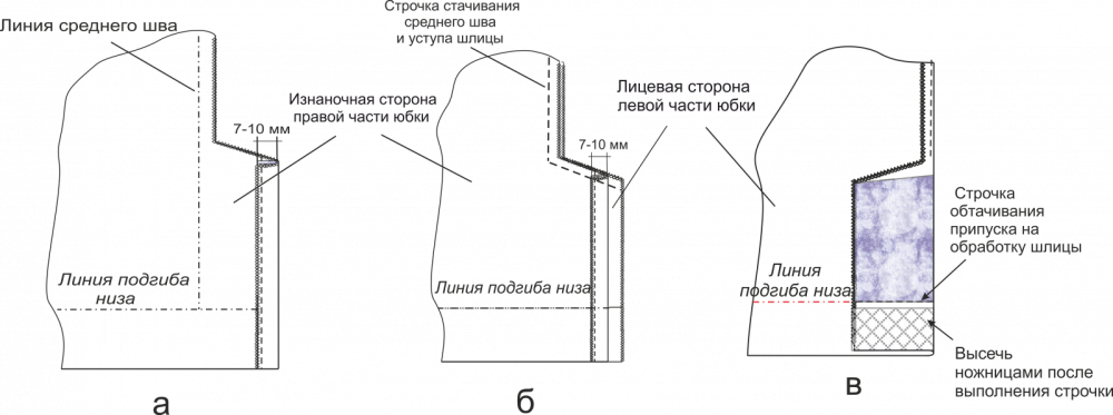 Выкройка шорт Ева318