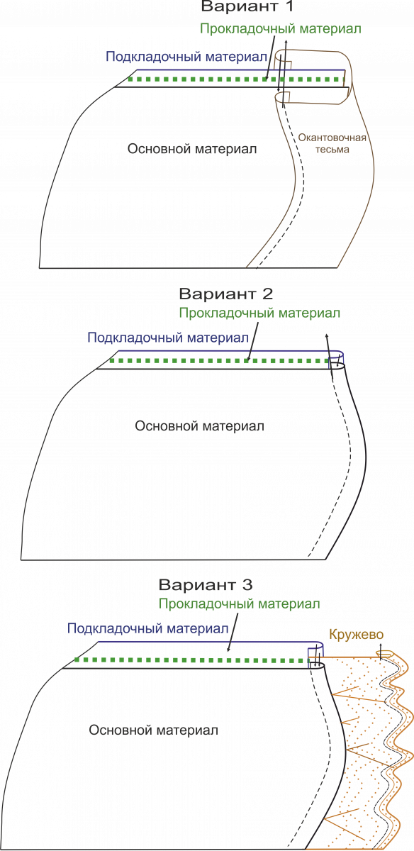 Производство масок для сна