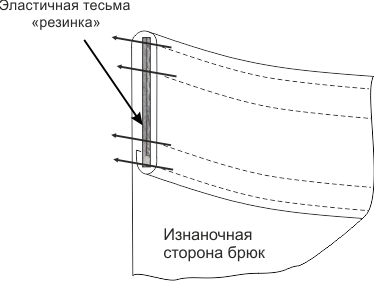 Выкройка брюк «Релакс» фото