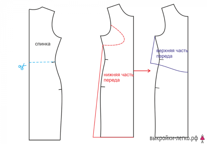 Блог Vikisews: Моделирование платья для беременных