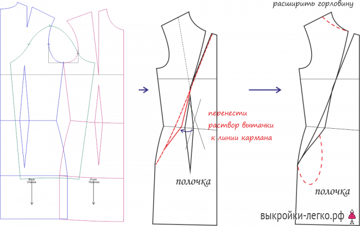 Выкройка платья для начинающих фото