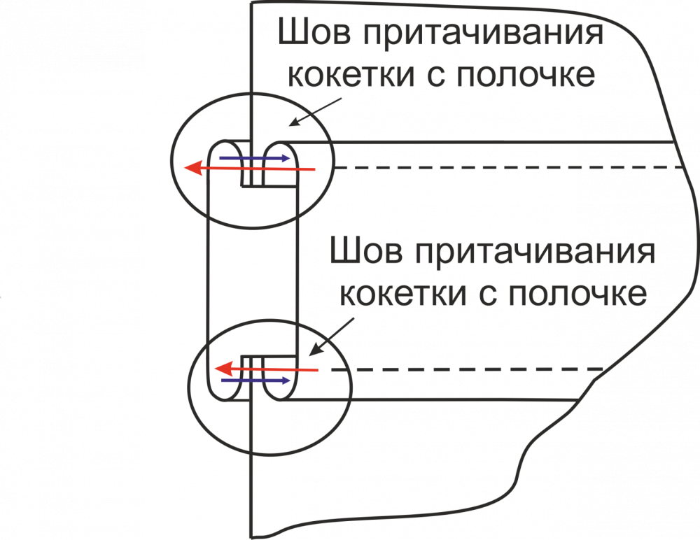 Выкройка платья «Натали» фото