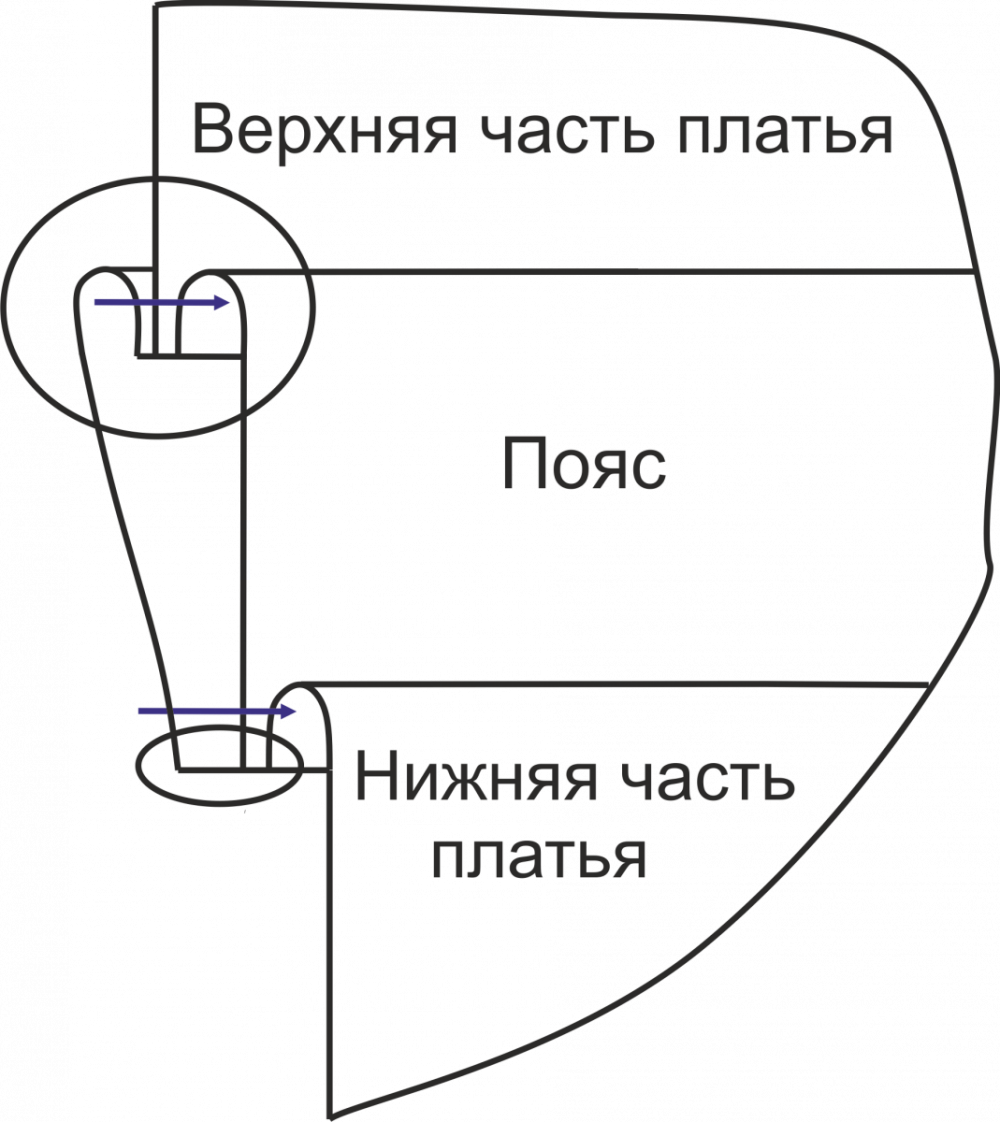 Выкройка платья «Натали» фото