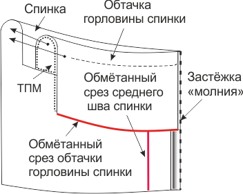 Выкройка платья с юбкой годе «Стефания» фото