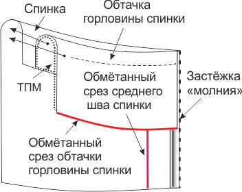 Платье с юбкой годе «Катерина». Инструкция по пошиву фото