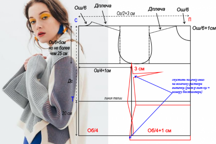 Онлайн конструктор выкроек Sewist CAD