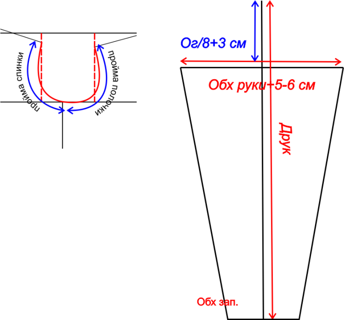Как сделать выкройку для вязания | Шить просто — Выкройки-Легко.рф