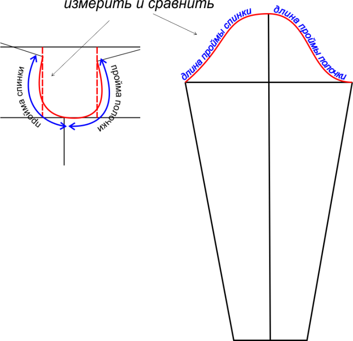 Как правильно сделать выкройку