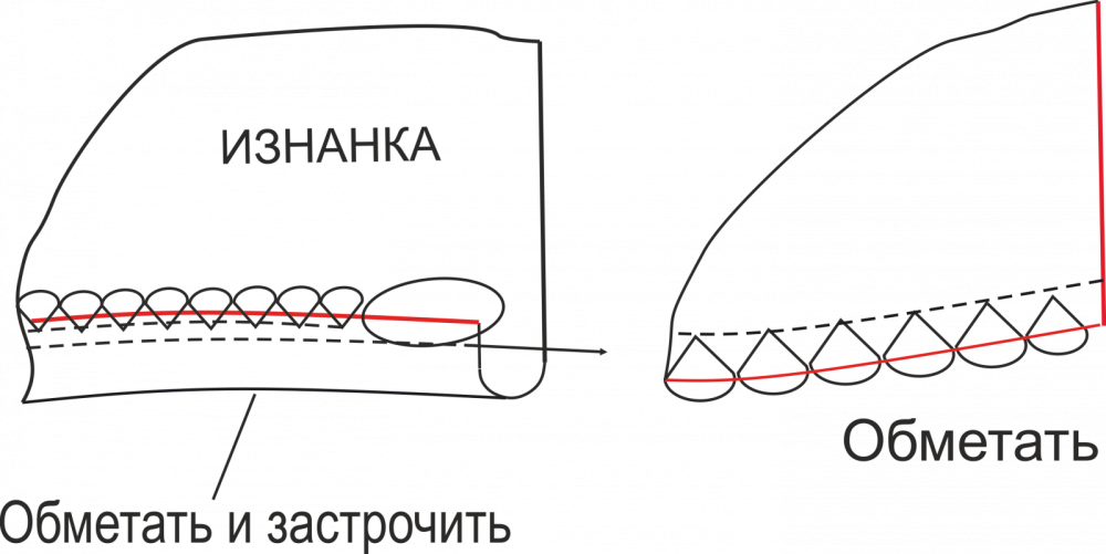 Выкройка свитшота «Метаморфозы» фото