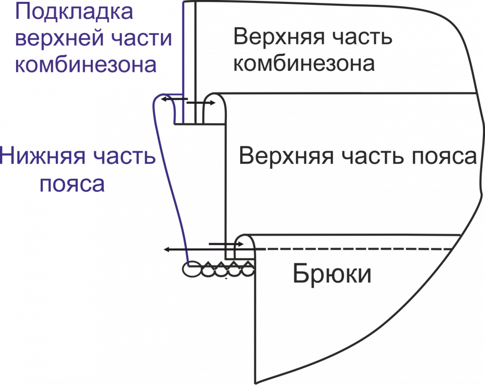 Выкройка комбинезона "Полина" фото