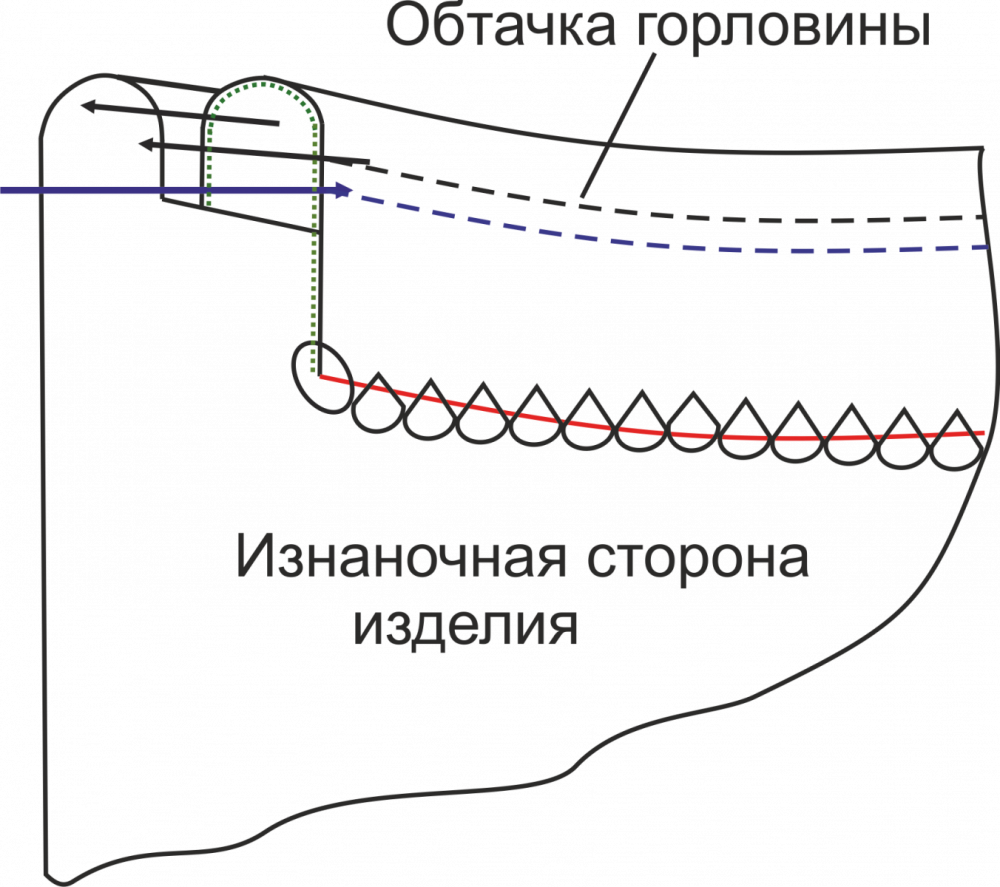 Топ «Интуиция». Инструкция по пошиву фото