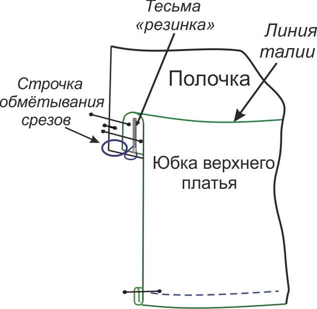 Платье "Мелисса". Инструкция по пошиву и печати выкроек фото