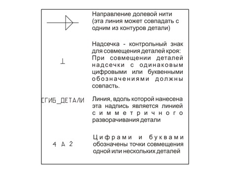 Выкройка платья «Мелисса» фото