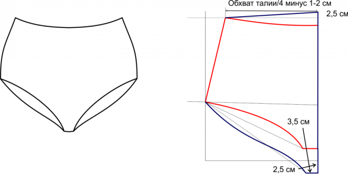 Выкройка плавок. Лекало трусы. Трусы женские лекало. Лекало трусы шорты женские.