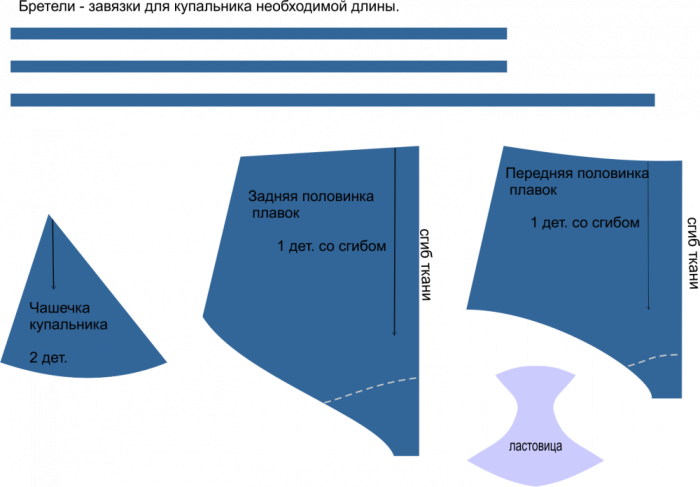 Технология пошива купальника