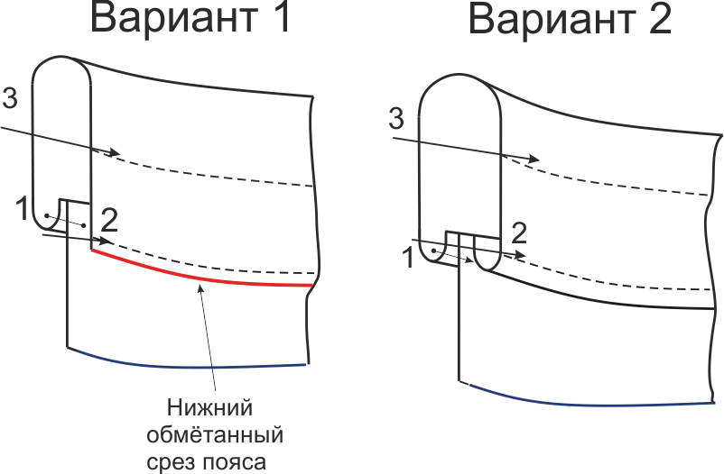 Выкройка летних шортов «Уикенд» фото