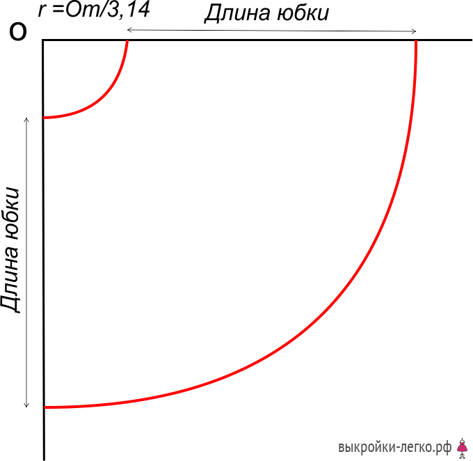 Юбка выкройка. Выкройка юбки. Легкие выкройки юбки. Легкая выкройка юбки. Юбка бохо выкройка.