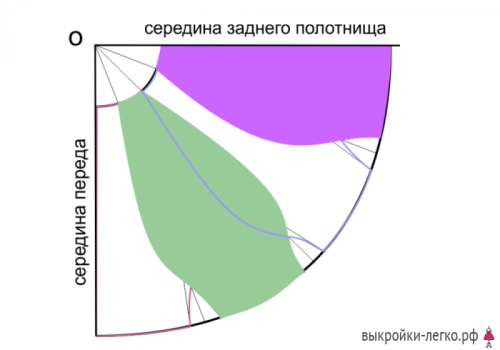 Выкройка юбки в стиле бохо фото