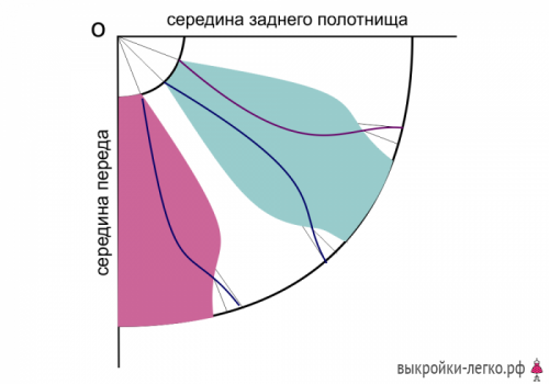 Выкройка юбки в стиле бохо фото