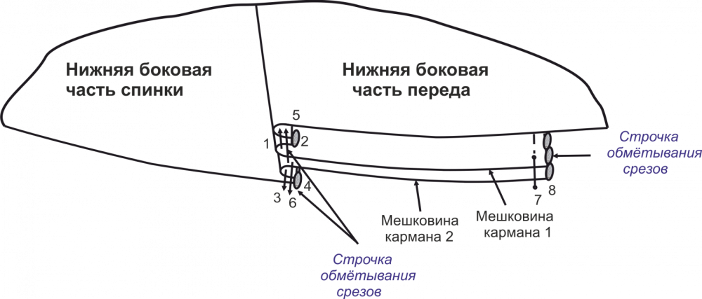 Платье в стиле бохо «София». Инструкция по пошиву фото