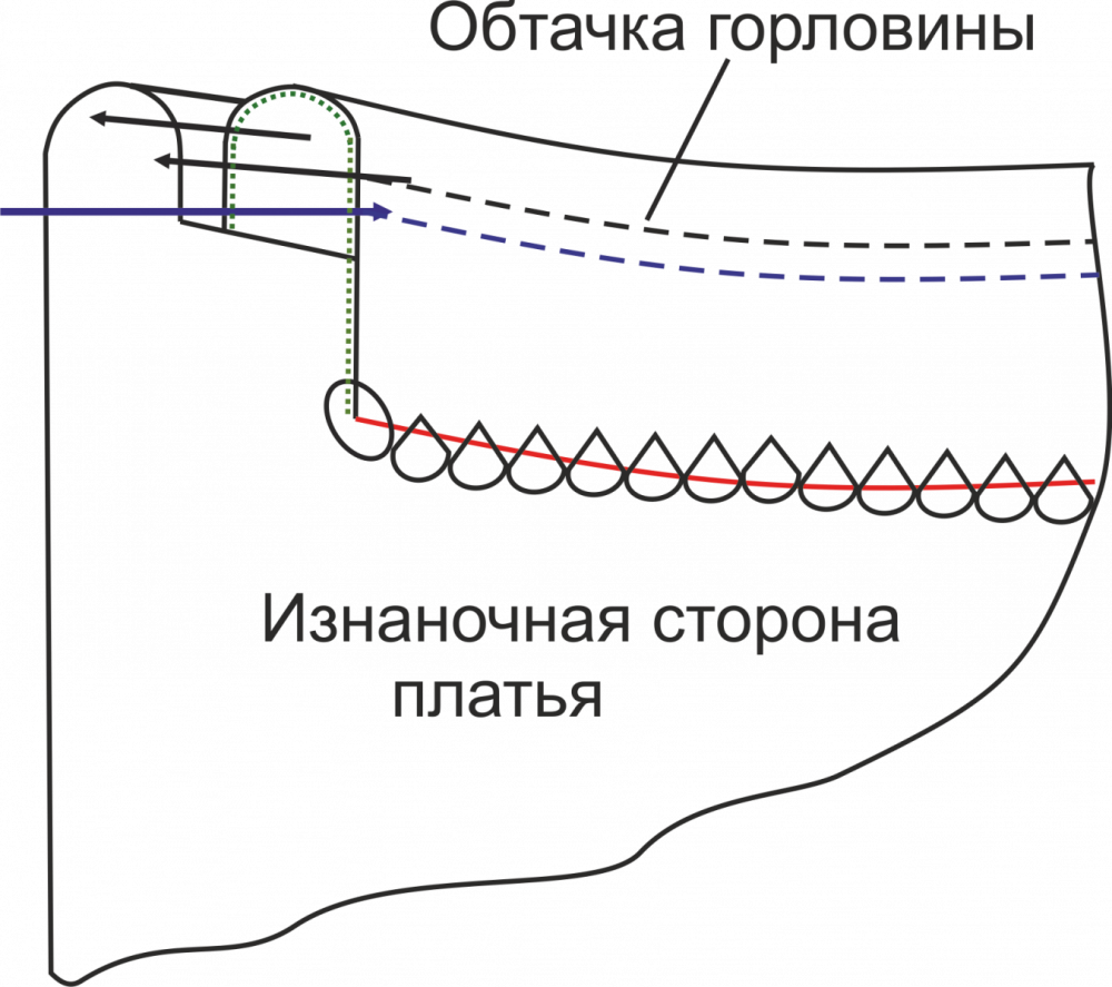 Выкройка платья в стиле бохо «София» фото