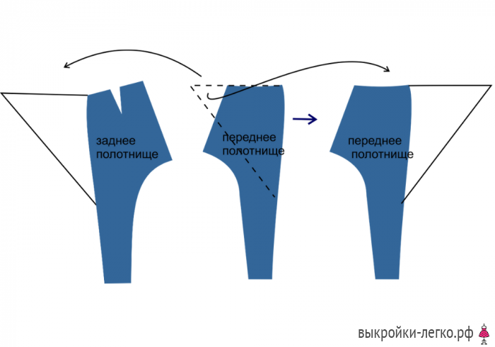 Выкройка брюк зуавы фото