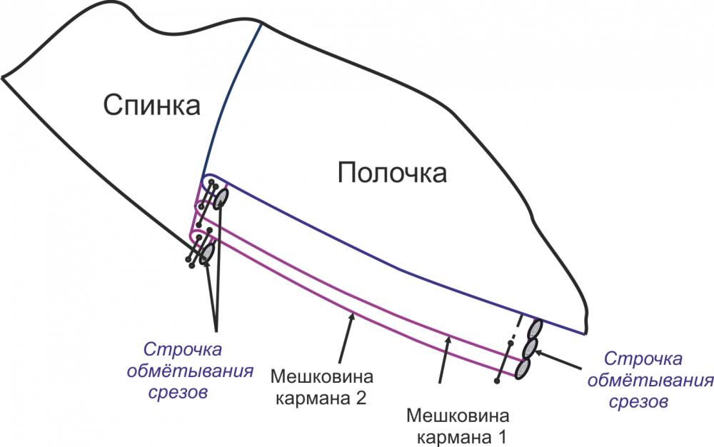 Выкройка платья в стиле бохо «Лаванда» фото