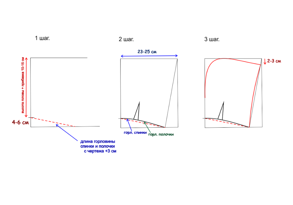 Построение выкройки худи