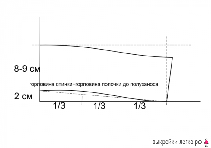 Выкройка куртки в стиле сафари фото