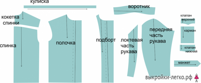 Выкройка куртки в стиле сафари фото