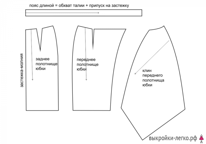 Стиль как у Джоан Ватсон? Элементарно! фото