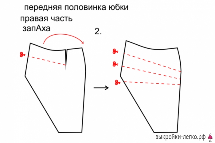 Простые выкройки одежды для беременных - фото, обзоры и отзывы года