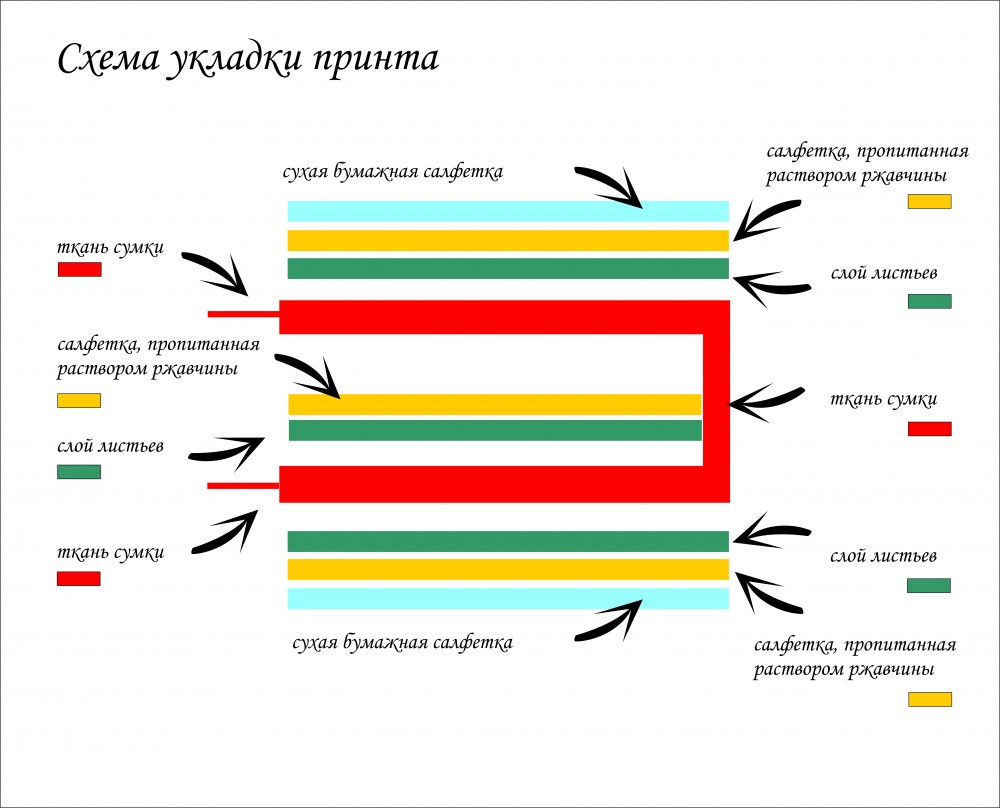 Экопринт для экосумки фото