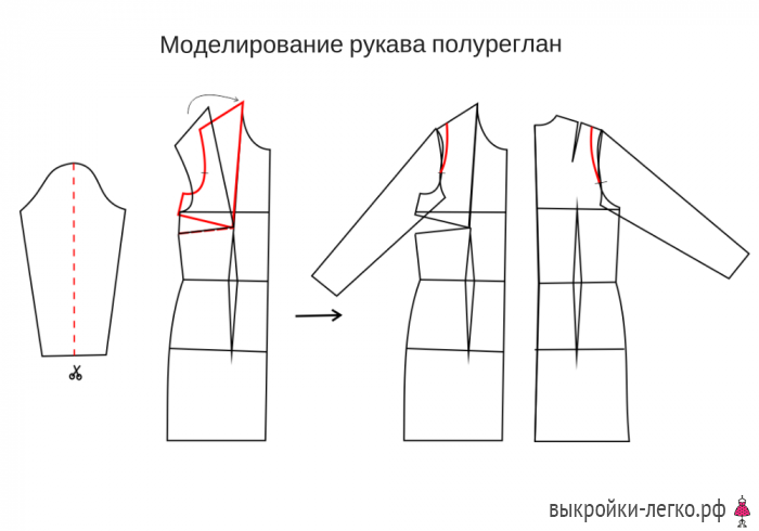 Построение рукава реглан (полуреглан, реглан -кокетка) и цельнокроеного рукава с подрезным бочком