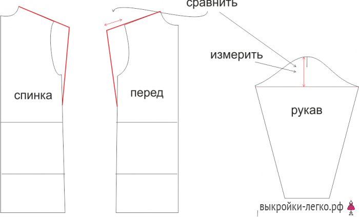 Стиль хюгге в одежде фото