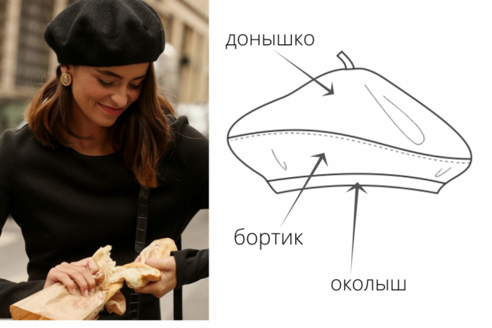 ПОШИВ БЕРЕТА ИЗ МЕХА, ДРАПА, ТРИКОТАЖА (Шитье и крой) – Журнал Вдохновение Рукодельницы