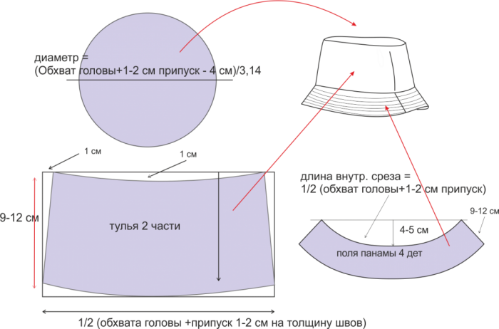 Летние головные уборы. Панамка