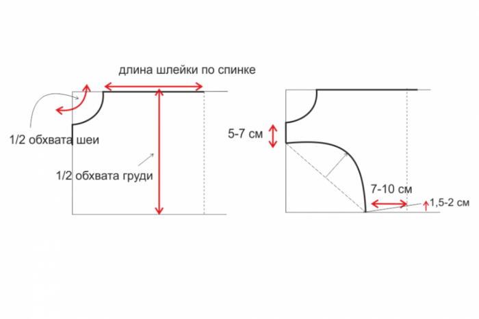 Как сшить шлейку для кошки быстро и легко (своими руками)