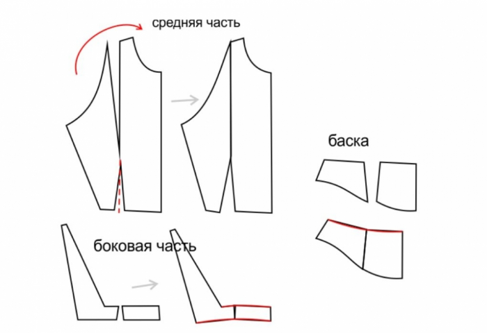 Выкройка лифа. Перевод нагрудной вытачки фото