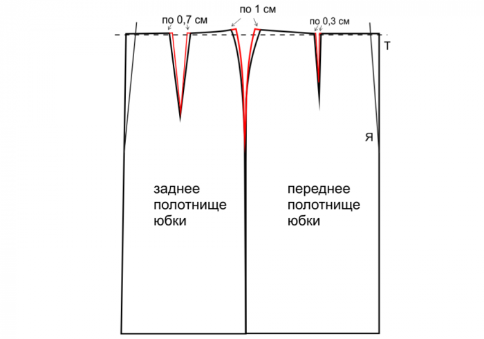 Как вывести пятна с одежды в домашних условиях