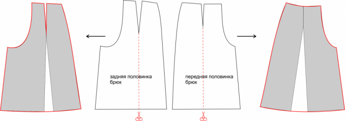 Как из одной выкройки юбки сделать три выкройки брюк фото