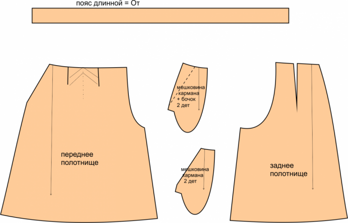 Как из одной выкройки юбки сделать три выкройки брюк фото