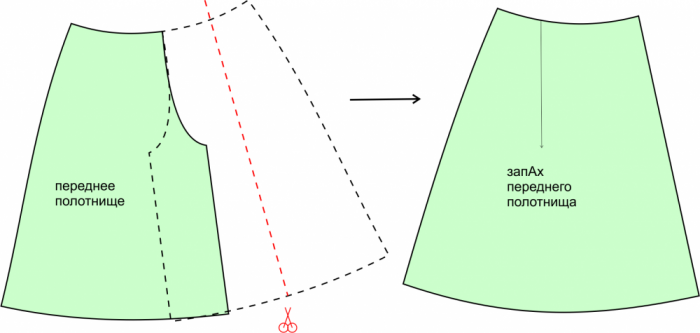 Как из одной выкройки юбки сделать три выкройки брюк фото