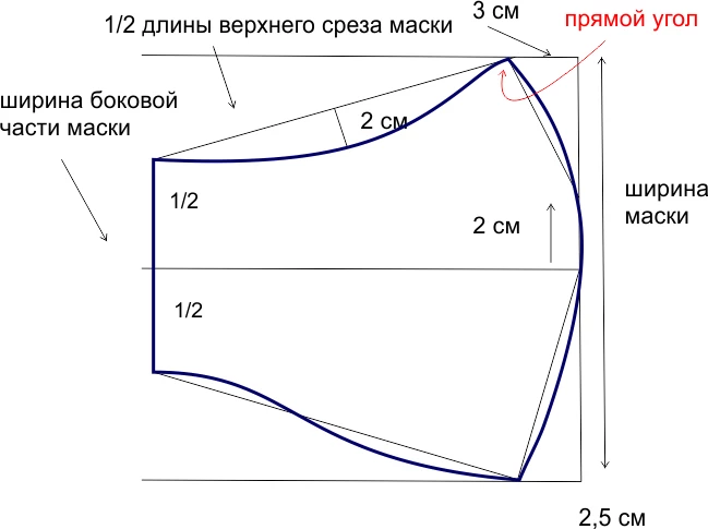 Защитная маска своими руками фото