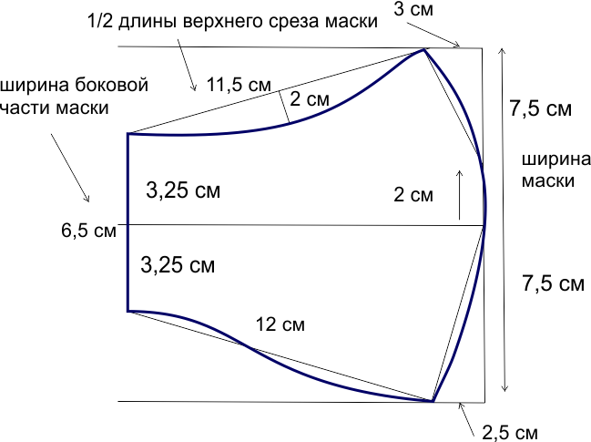 Защитная маска своими руками фото