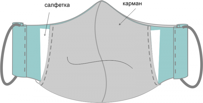 Защитная маска своими руками фото